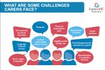 Carer Challenges.JPG